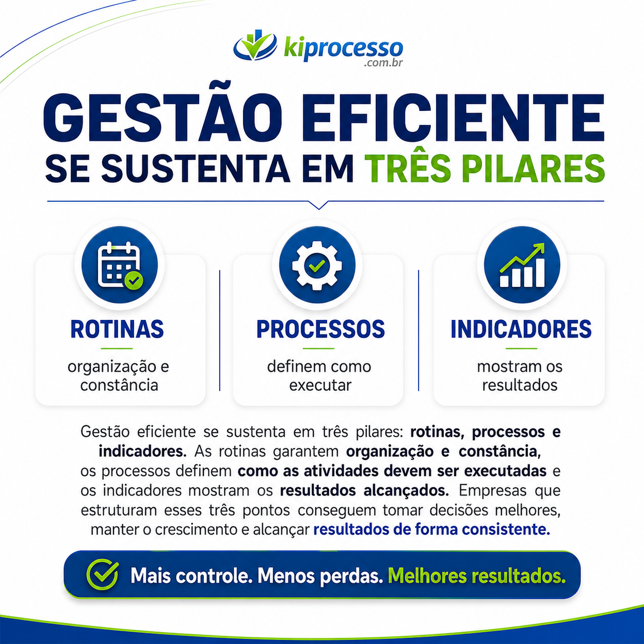 Checklist para supermercados KiProcesso — os três pilares da gestão: rotinas, processos e indicadores de produtividade e controle de perdas
