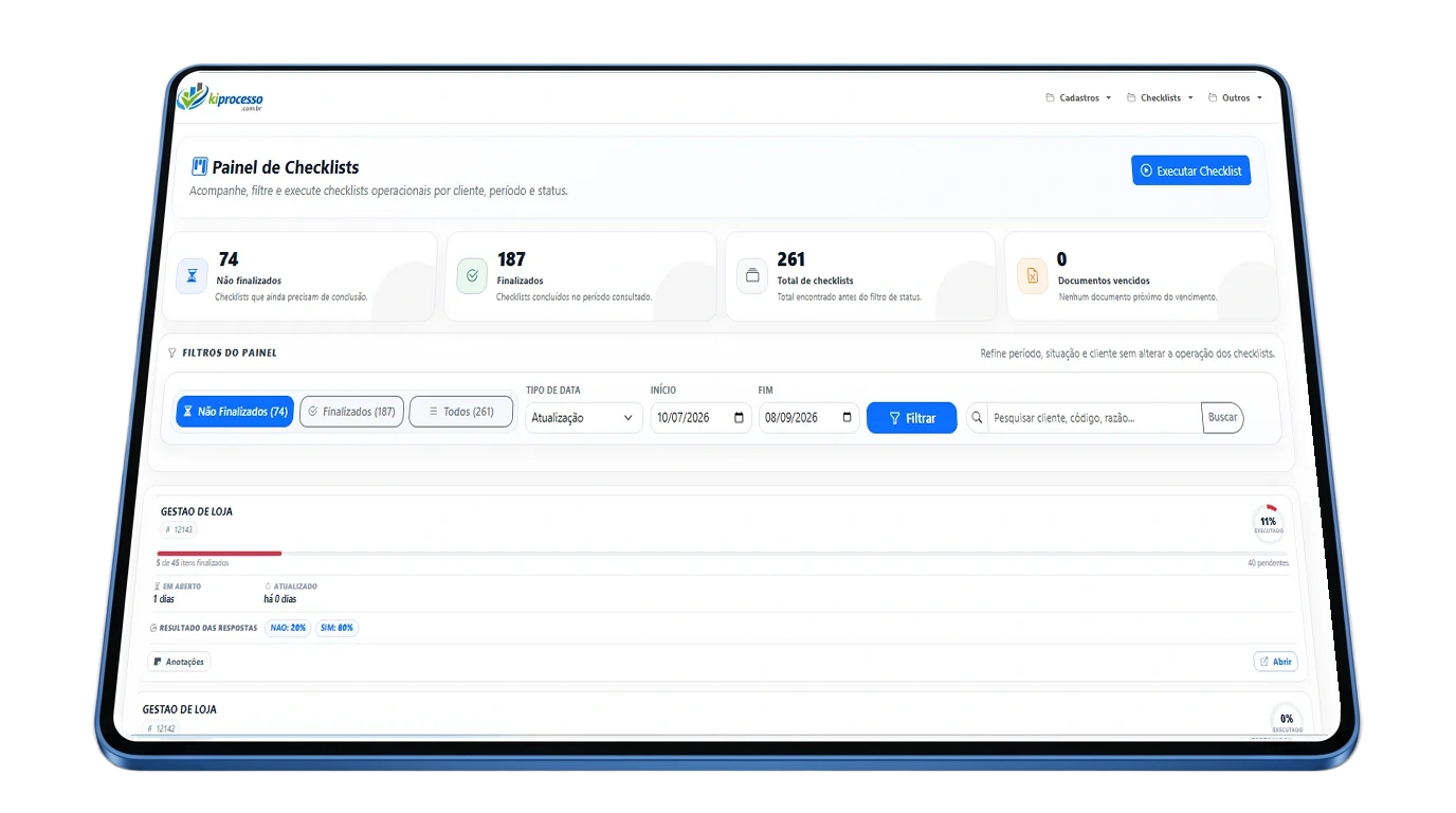 Painel de checklists do KiProcesso mostrando checklists finalizados, pendentes e documentos vencidos por loja