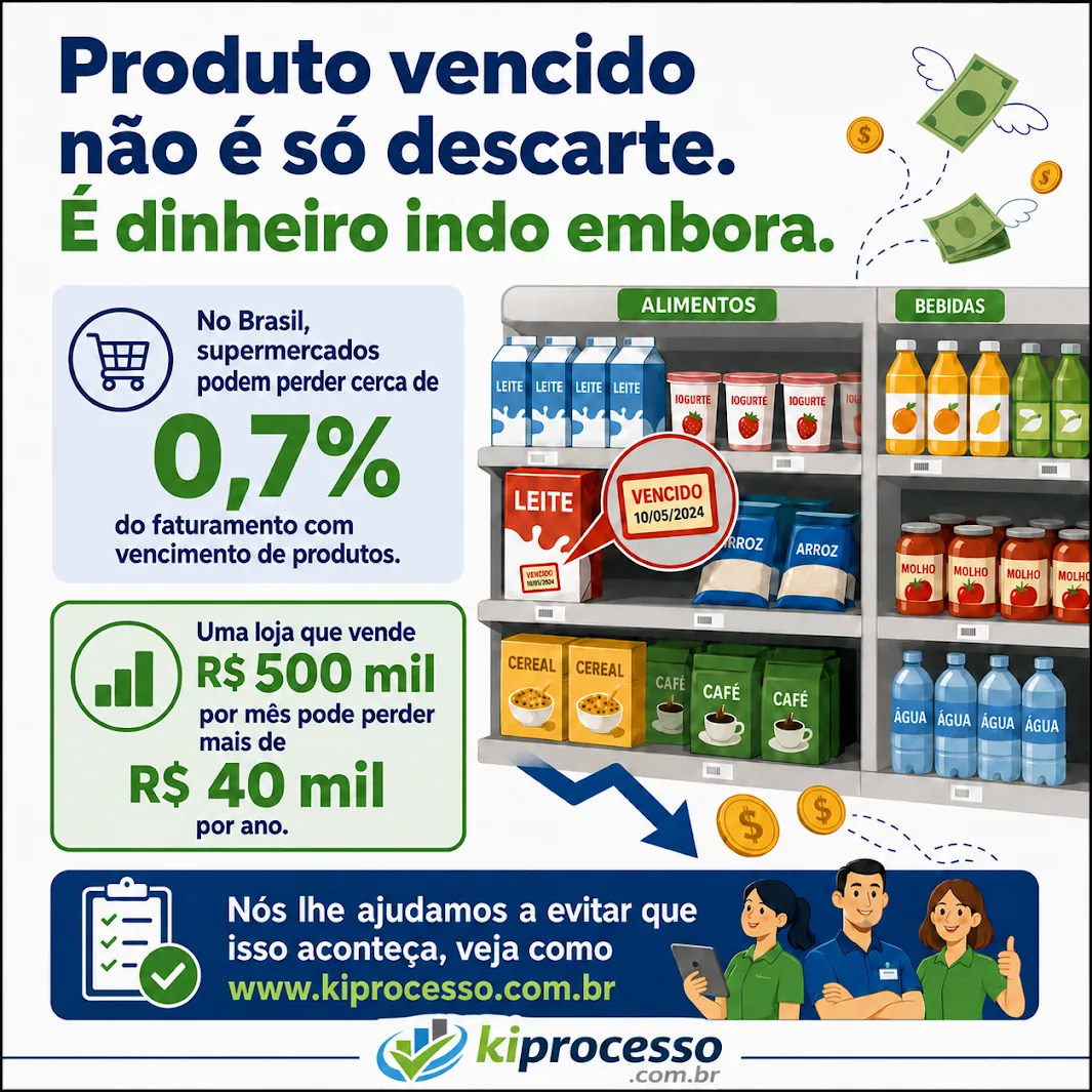 Perdas com produtos vencidos em supermercados — checklist de validade e controle de estoque KiProcesso para proteger o lucro